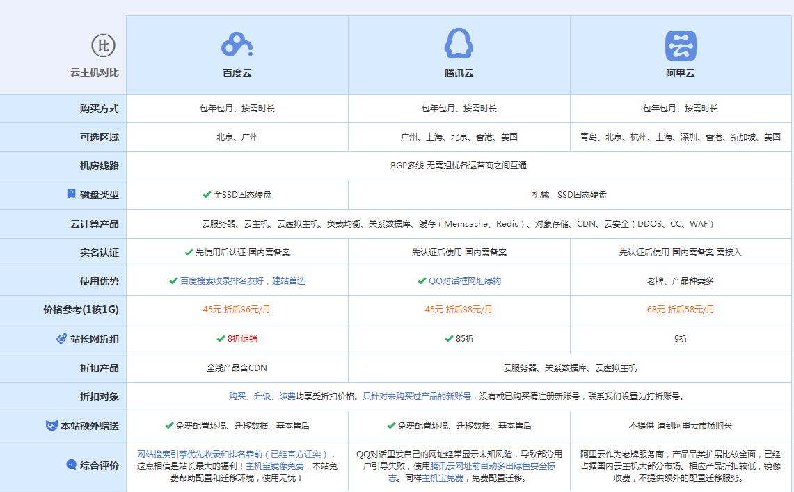 大竹云主机代理对比.jpg